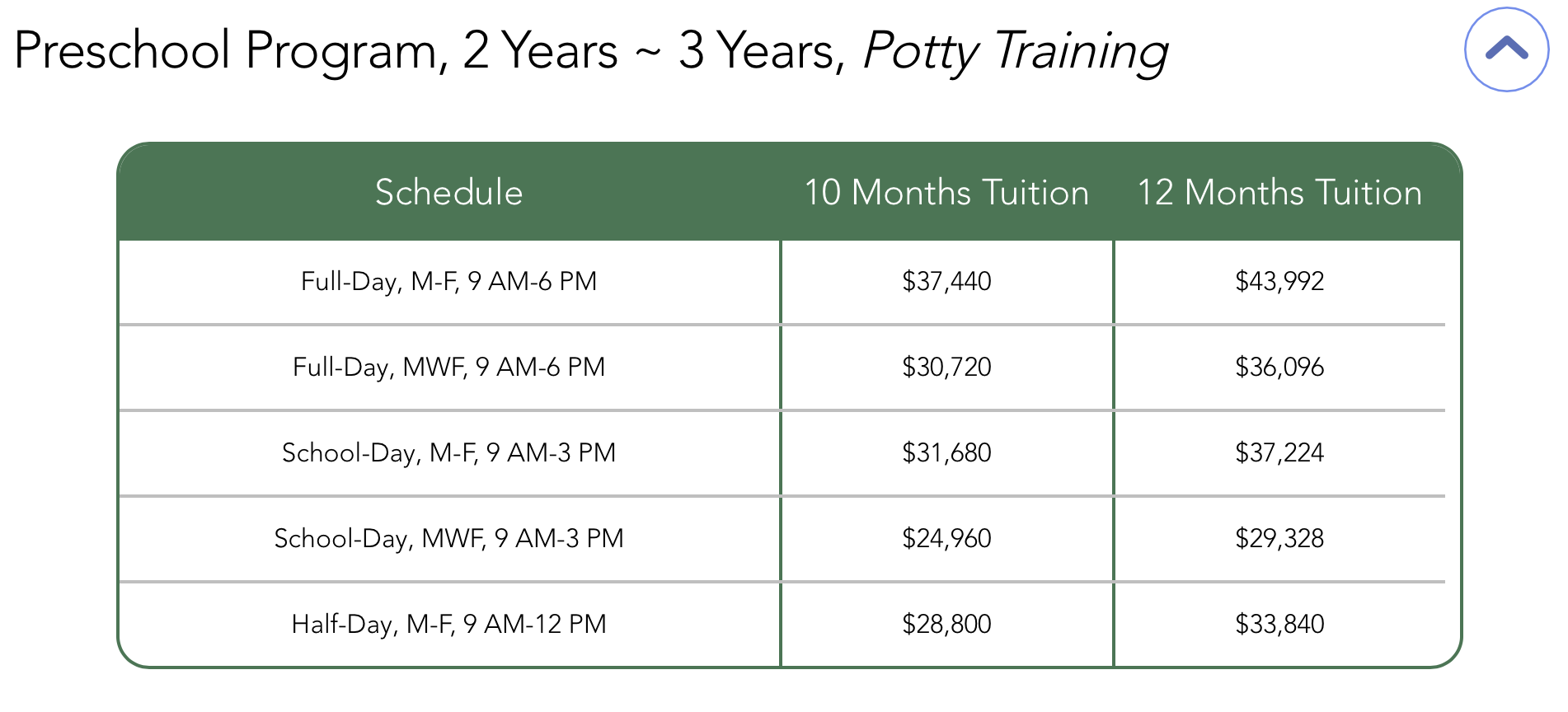 Little Tree Montessori NYC Enrollment Options - Toddler and Primary Programs